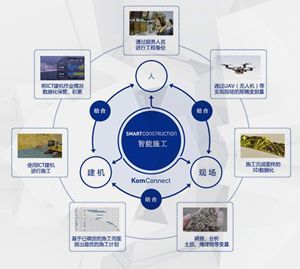 案例分享 | 從小松的實踐看工程機械企業的工業互聯網之路